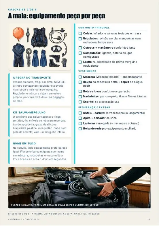 Página do checklist de equipamento de mergulho